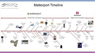Matterport Timeline 2014-2022