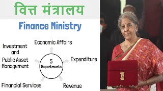 Finance Ministry Explained | Budget Making Procedure | Hindi