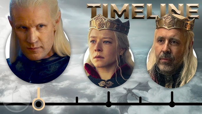 The Entire House Targaryen Timeline Explained