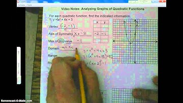 Analyzing Graphs of Quadratic Function