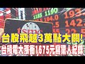 台股表現