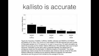 IIHG Intro to Kallisto for RNA-Seq