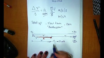 AP Physics Video 1.4 Acceleration