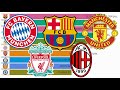 Top 10 Best Football Clubs by UEFA ranking (2000 - 2021)