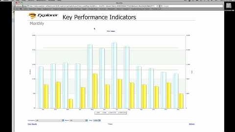 Contract Manager V7 - Key Performance Indicators