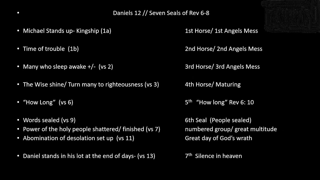 63022 “Visions Of The King” Daniel 12 What Does "At That Time" Mean