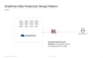 Protegrity Cloud Security Strategies