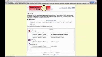 Communication Matrix Introduction