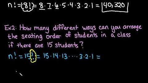 Permutations Arranging All Items