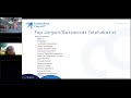 Jargon, Buzzwords & Acronyms: The C-Suite Debate
