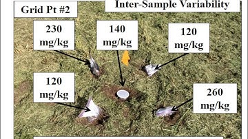 Discrete Soil Sample Reliability (RBrewer Battelle May 2016)