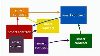 A Deal with the Devil: Breaking Smart Contracts
