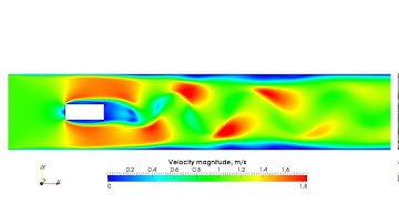 Flow around rectangle / RANS / Velocity