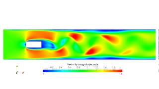 Flow around rectangle / RANS / Velocity