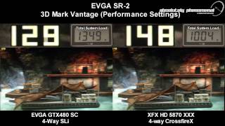 EVGA SR-2 Benchmarks. 3D mark Vantage (Performance Run)