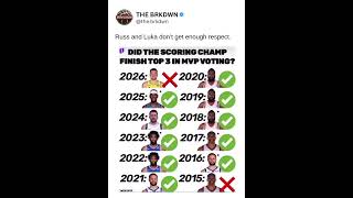 This is wild to look at 😭 #nba #nbastats #nbafunny #funnynba #nbafunnymoments #nbahighlights #lol