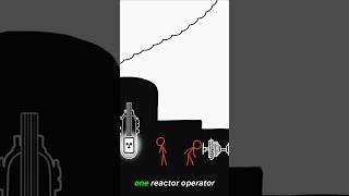 The Hoover Dam Would Run on AUTOPILOT For Years Without Humans 🌊 #shorts