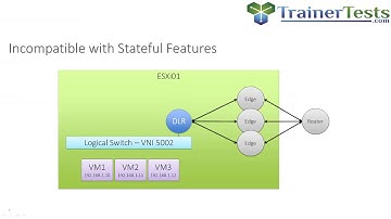 Clear and Simple VMware NSX 6.2 and vSphere Virtual Networks : NSX Edge ECMP