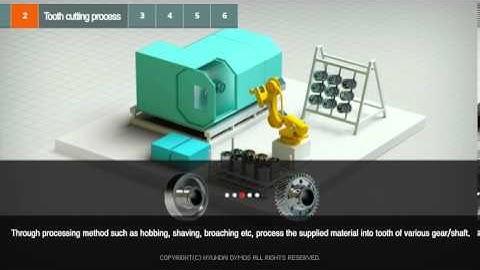 Powertrain production process