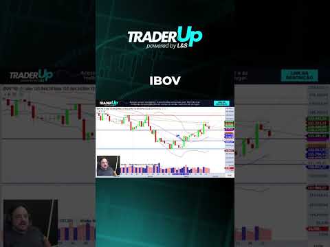IBOV - 04/02/2025 #fechamentodemercado #bolsadevalores #daytraderanalisedefluxo #analisetecnica