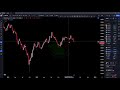 Drawing like a pro technical analysis tips for tradingview users