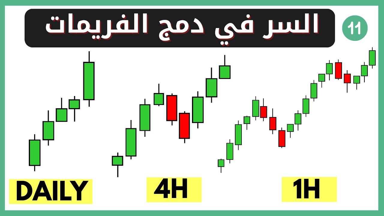 استراتيجية العرض والطلب في التداول | كيف تحدد مناطق الدخول والخروج باستخدام دمج الفريمات باحتراف