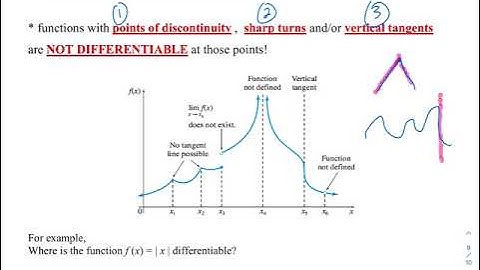MAT212 11.4 existence of  Derivative VIDEO