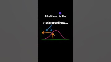 Likelihood vs Probability