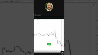 Unlock Trading Secrets: Master Session Timing &amp; Momentum #shorts