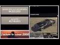 Jachte la ruiner 2000 sur gta 5 online