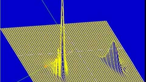 Ad Fig. 16.10b Scattering of an initially wide wave packet by a repulsive Coulomb potential