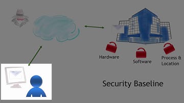Security Baseline