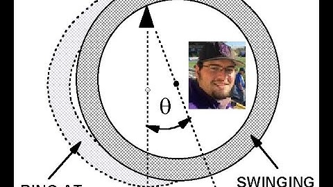 Dahlstrom - AP Physics - Ch. 10 #57 - Parallel-Axis Theorem & Energy