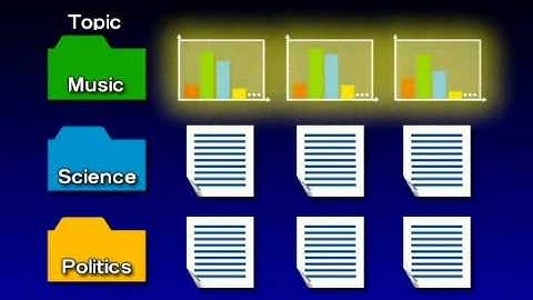 Parametric Mixture Models