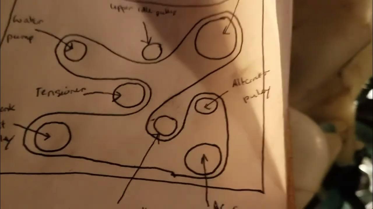 2012 Jeep Compass | 2.4 L | Serpentine Belt Diagram - YouTube