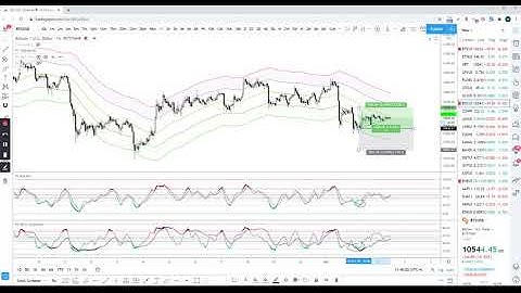 PT RSx Indicator v1.0 Tutorial