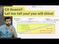 The words you need to hear! CA Final and CA Inter Student Exam Motivation