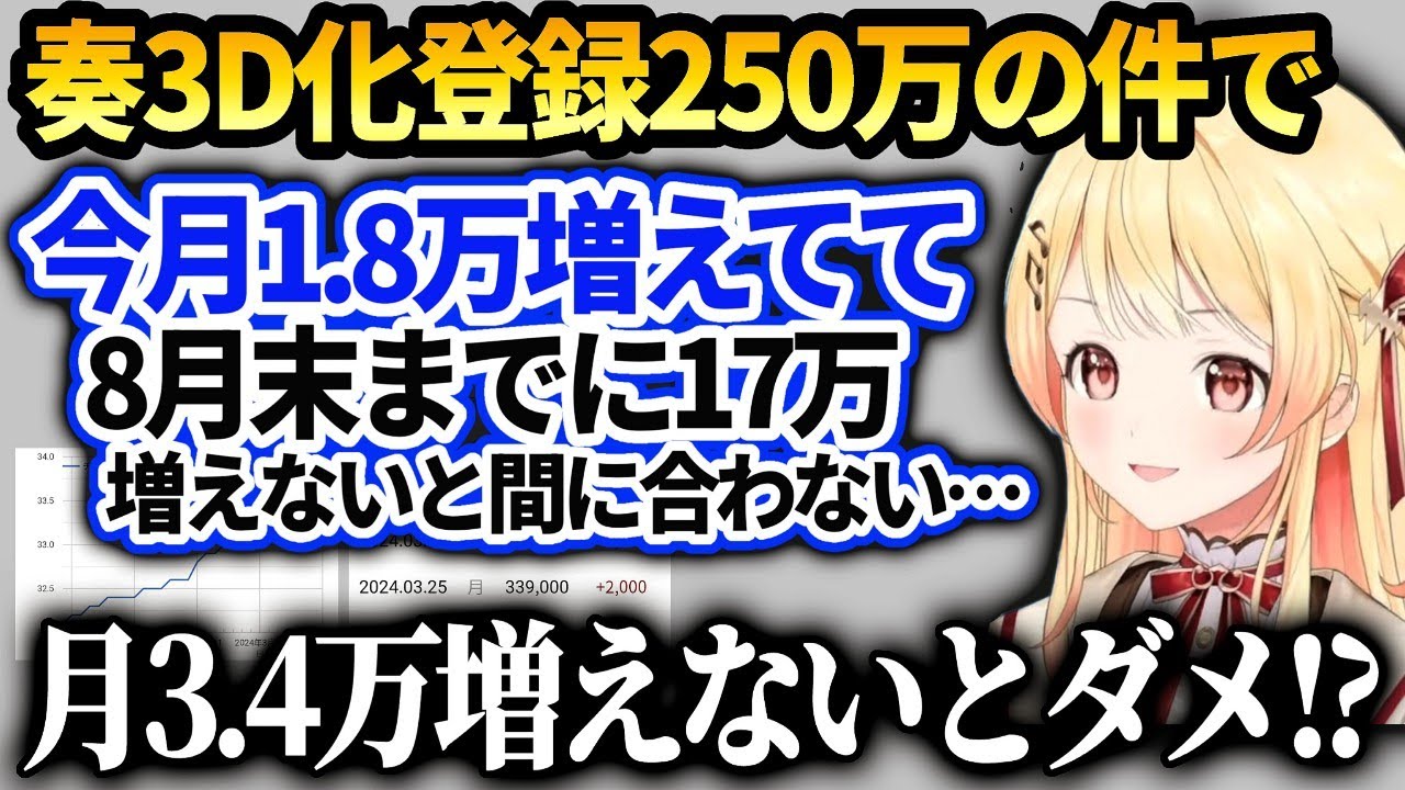 奏3Dデビューの件で覚悟を決める【音乃瀬奏/ホロライブ】