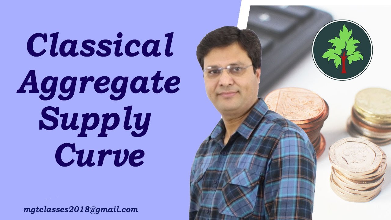 Classical Aggregate Supply Curve in Hindi