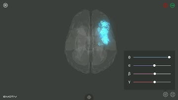 Body scan meditation EEG 6 minutes compressed to 1 minute