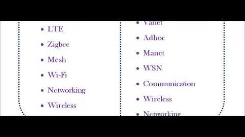 NS3 PROGRAMS CODE IN OXFORD