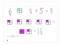 Learnzillion multiplying fractions and whole numbers with model