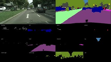 Semantic Segmentation |  Cityscape Dataset | CNN