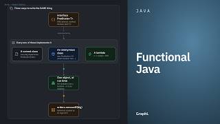 Functional Java · Java