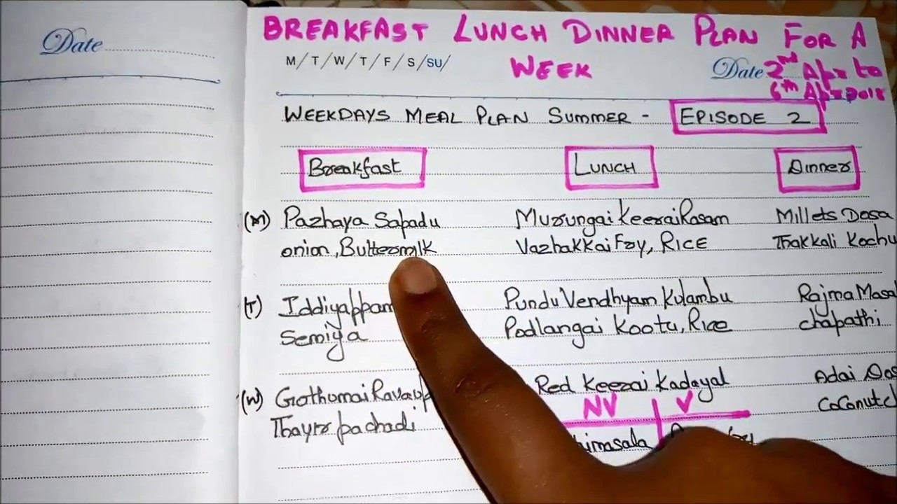 Weekly Breakfast Chart