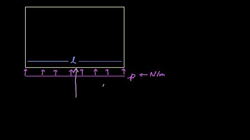 Introduction to Distributed Forces