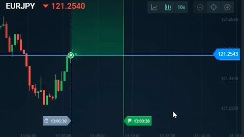 Ayrex strategy - How to profit on Ayrex platform | ToniSignals.com