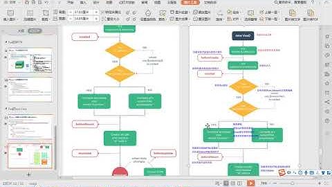 Day 01 # 10 理解Vue的生命周期函数有哪些