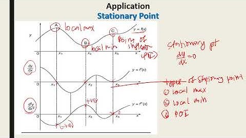 EQT 101 - Stationary Point (Application of differentiation)