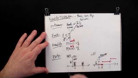 Discrete Probability Distribution: Fair Coin Flip